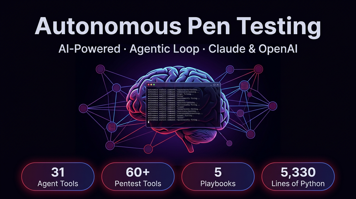 Autonomous Penetration Testing Copilot — how it works infographic