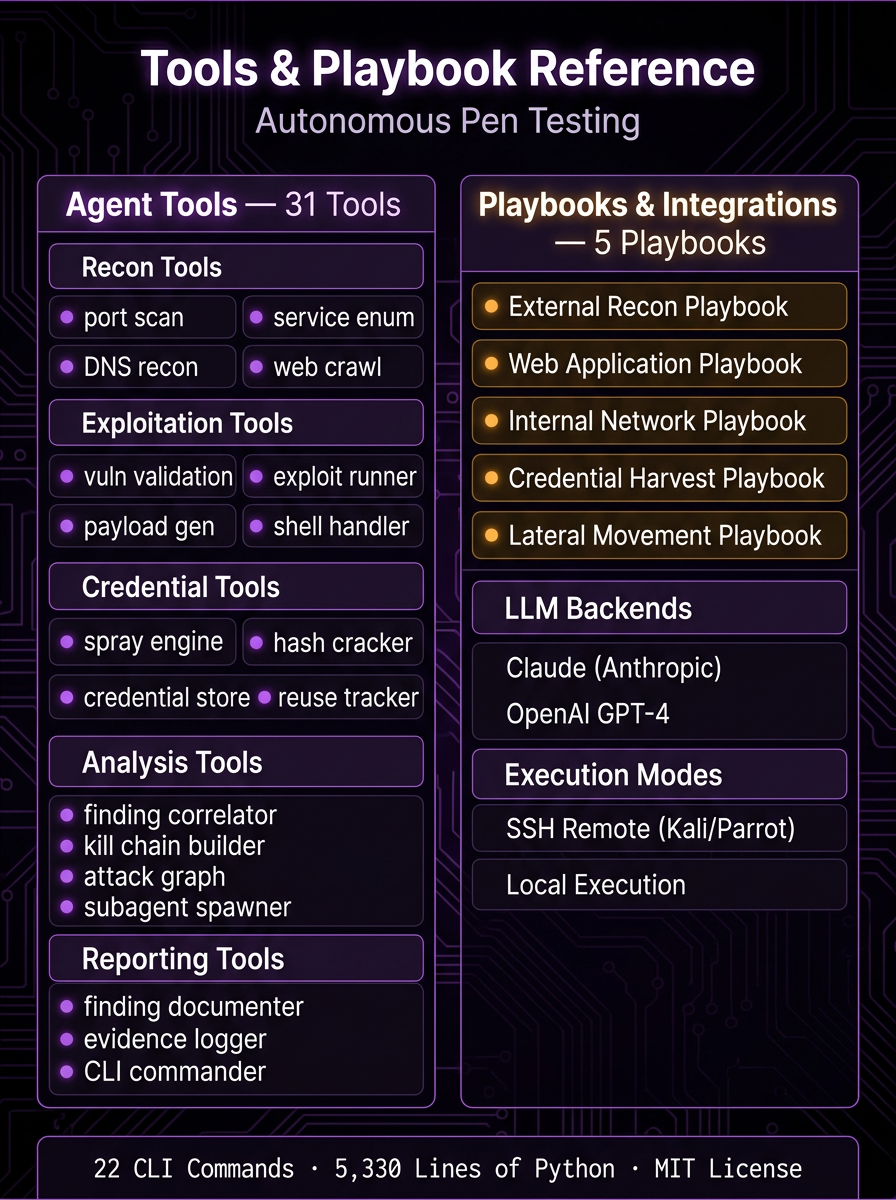 Autonomous Penetration Testing Copilot — controls diagram