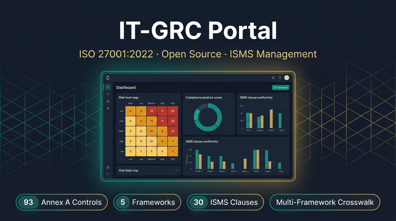 IT-GRC Portal — ISO 27001:2022 — how it works infographic