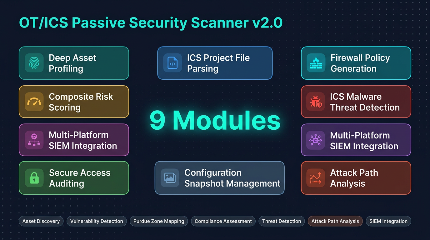 OT/ICS Security Scanner — features diagram